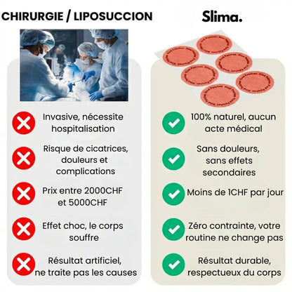 Slima™ Patchs Amincissants